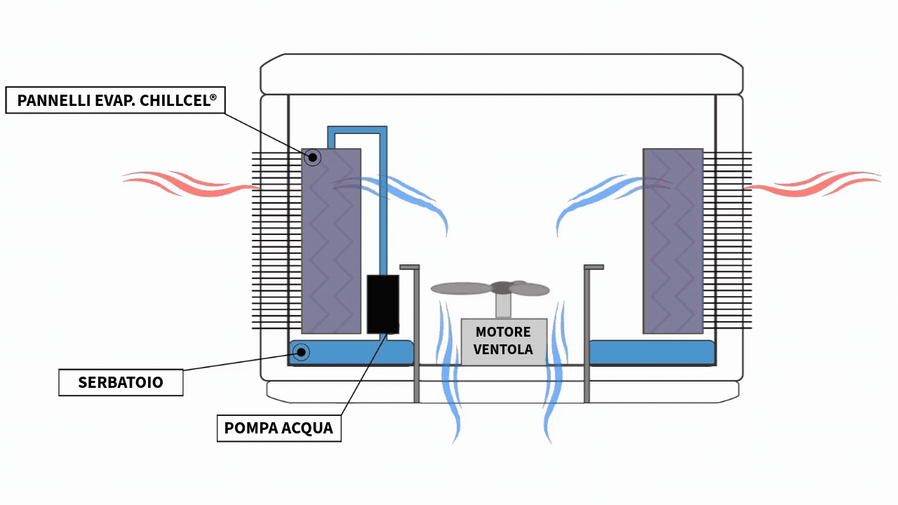 "schema-raffrescatore-italiano"